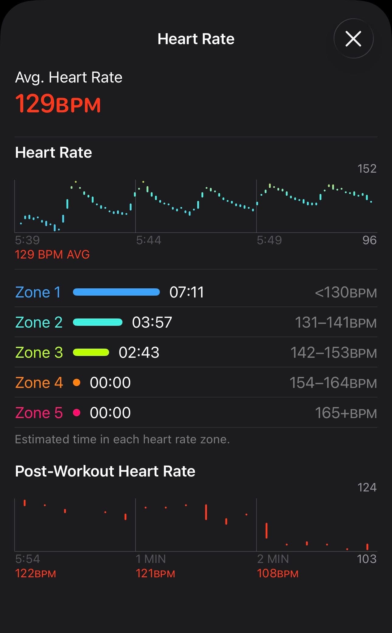 Day 30 burpee session - heart rate oscillations and workout summary