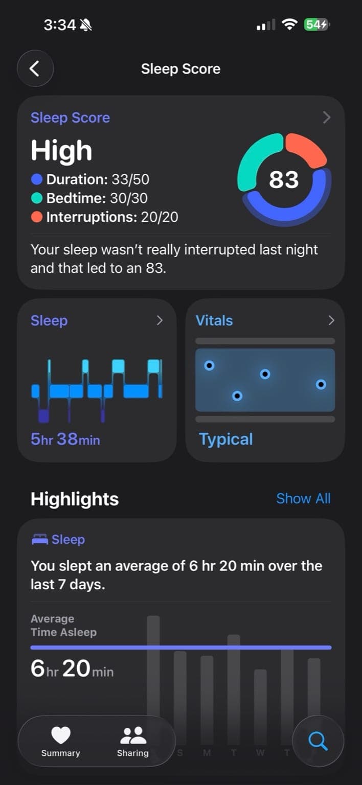 Apple Watch sleep data showing 5h 38m total sleep, 83 sleep score, and zero awake time