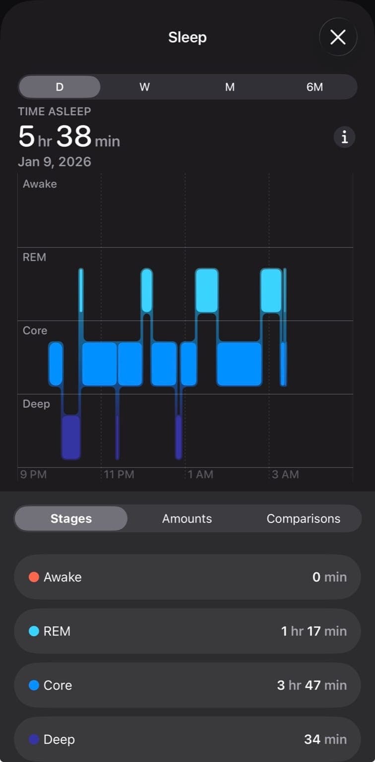 Sleep stages breakdown showing REM, Core, and Deep sleep distribution