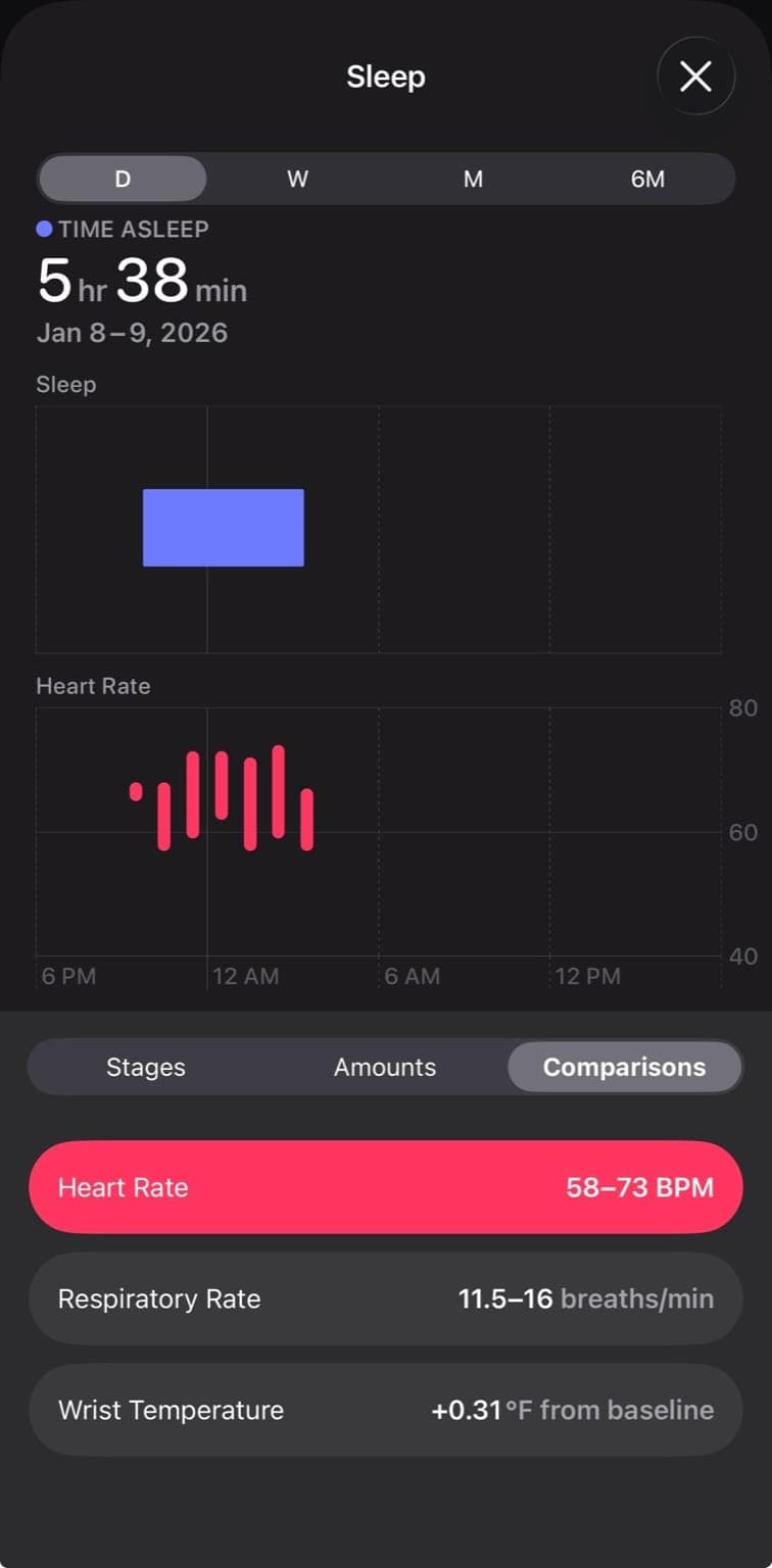 Overnight heart rate data during first zero-awake night