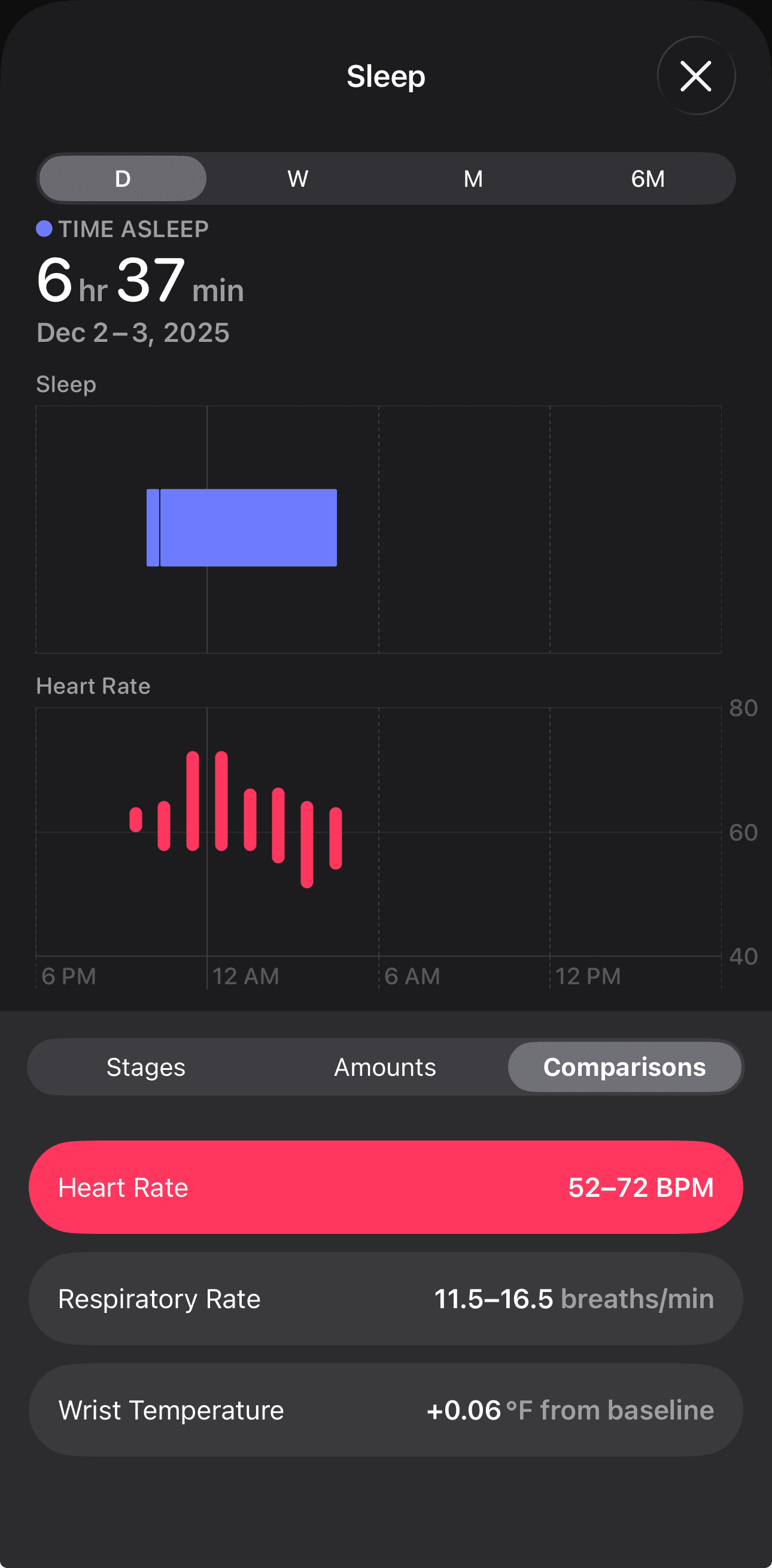Apple Watch sleep stages showing deep sleep and REM distribution