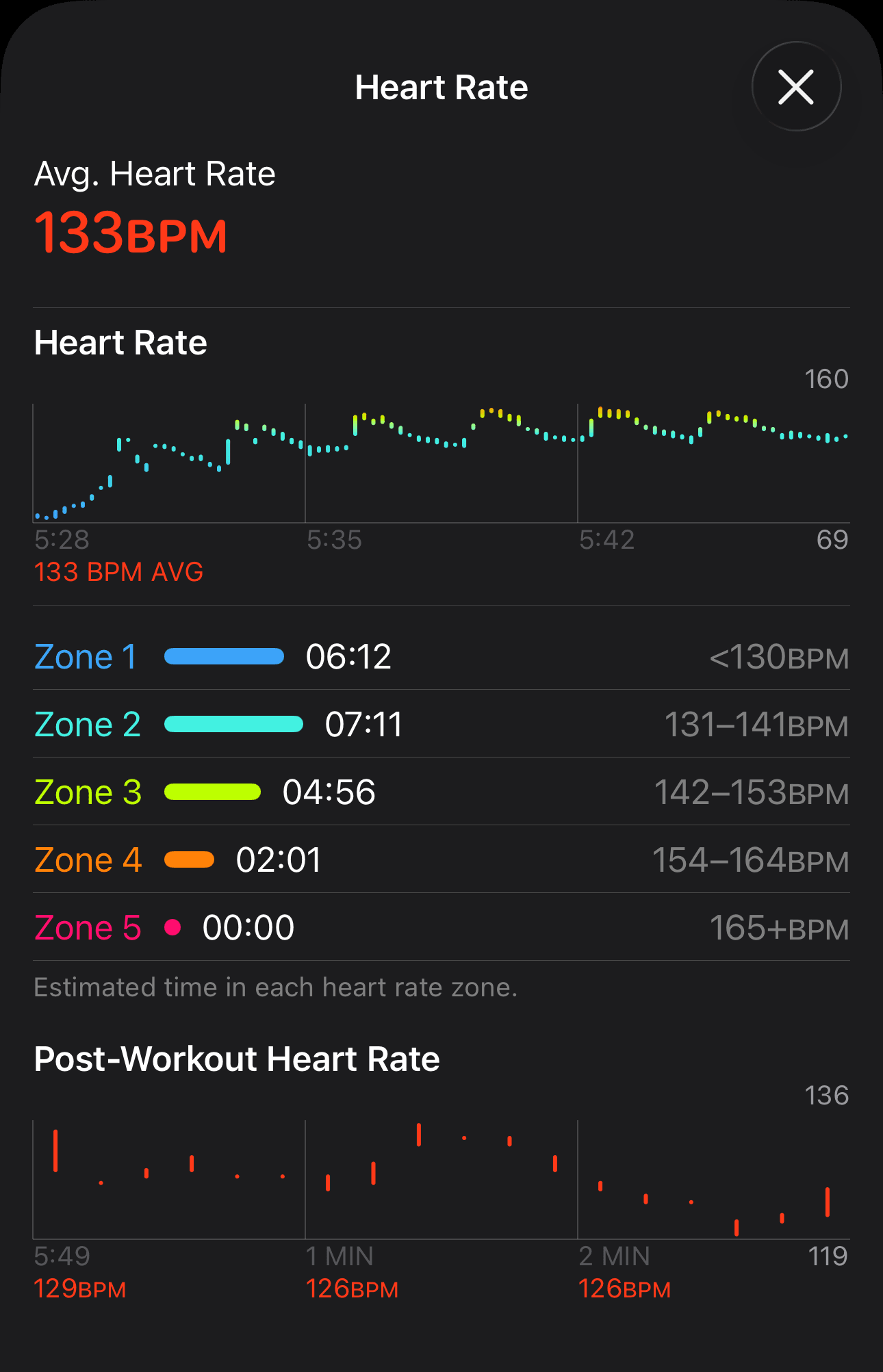 Day 26 kettlebell swing session - calorie burn and workout summary