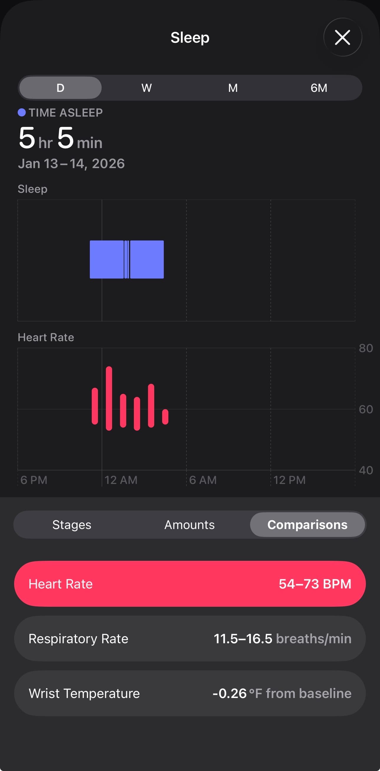 Apple Watch vitals showing heart rate, respiratory rate, and wrist temperature during sleep