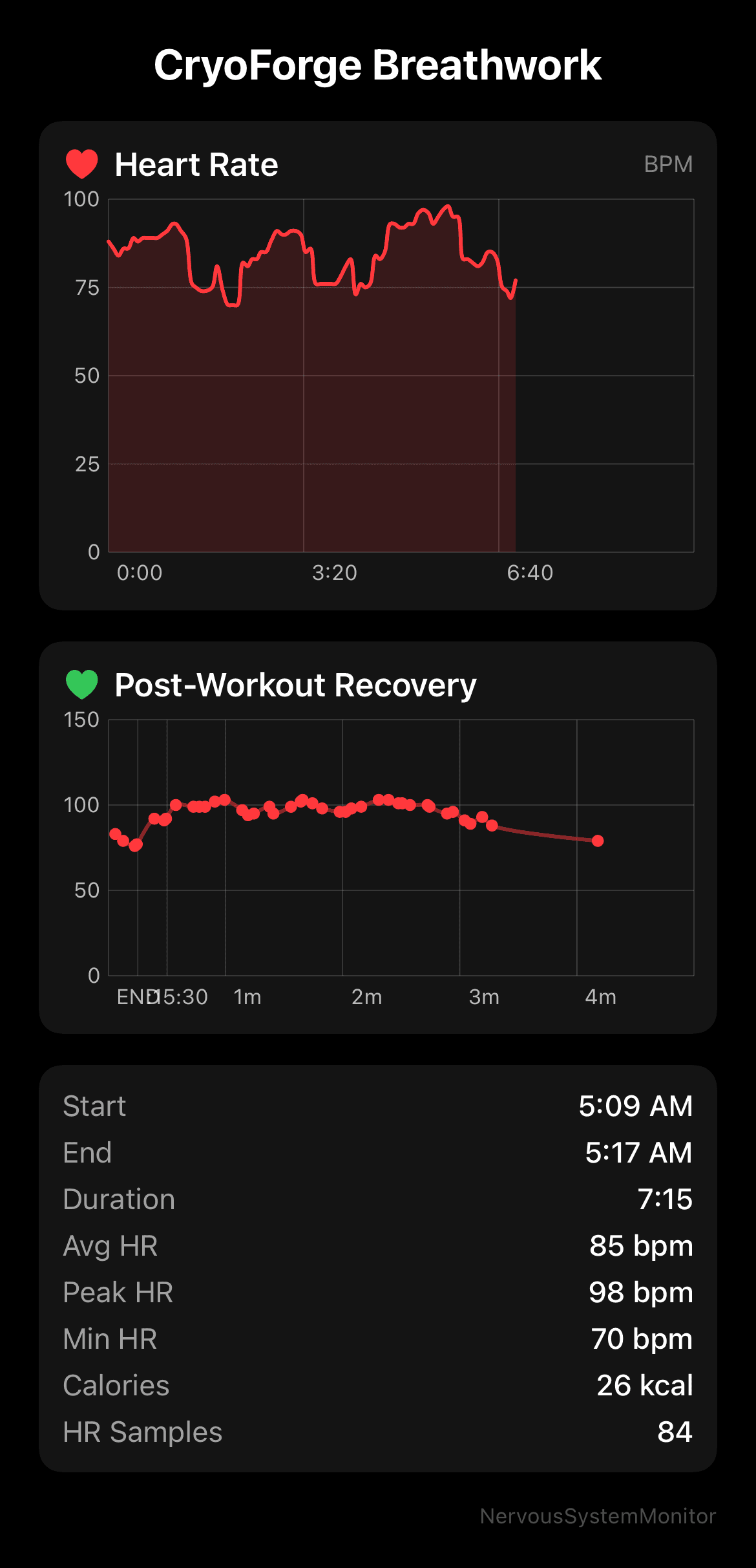 Breathwork session heart rate data