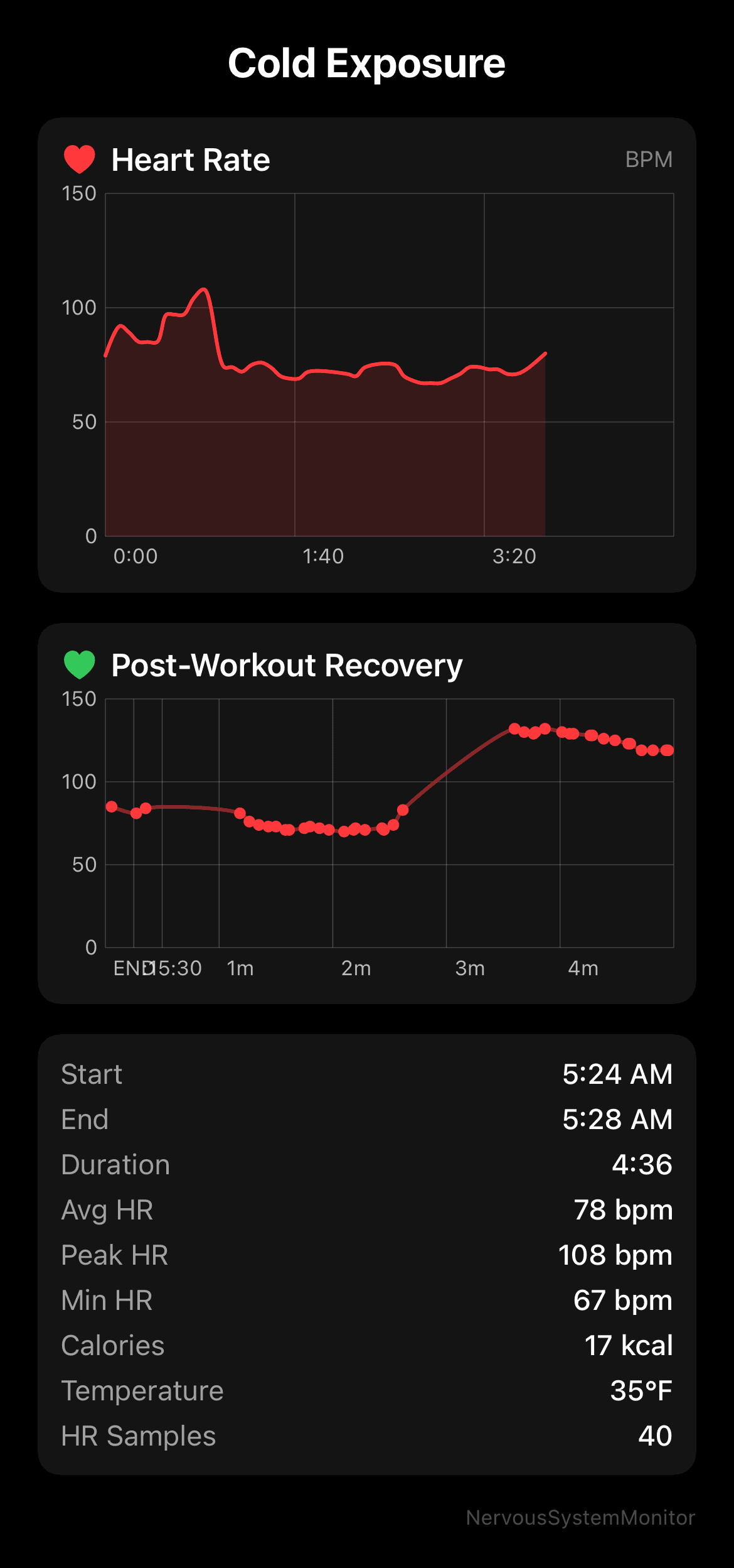 Cold exposure session heart rate data — Apple Watch segment