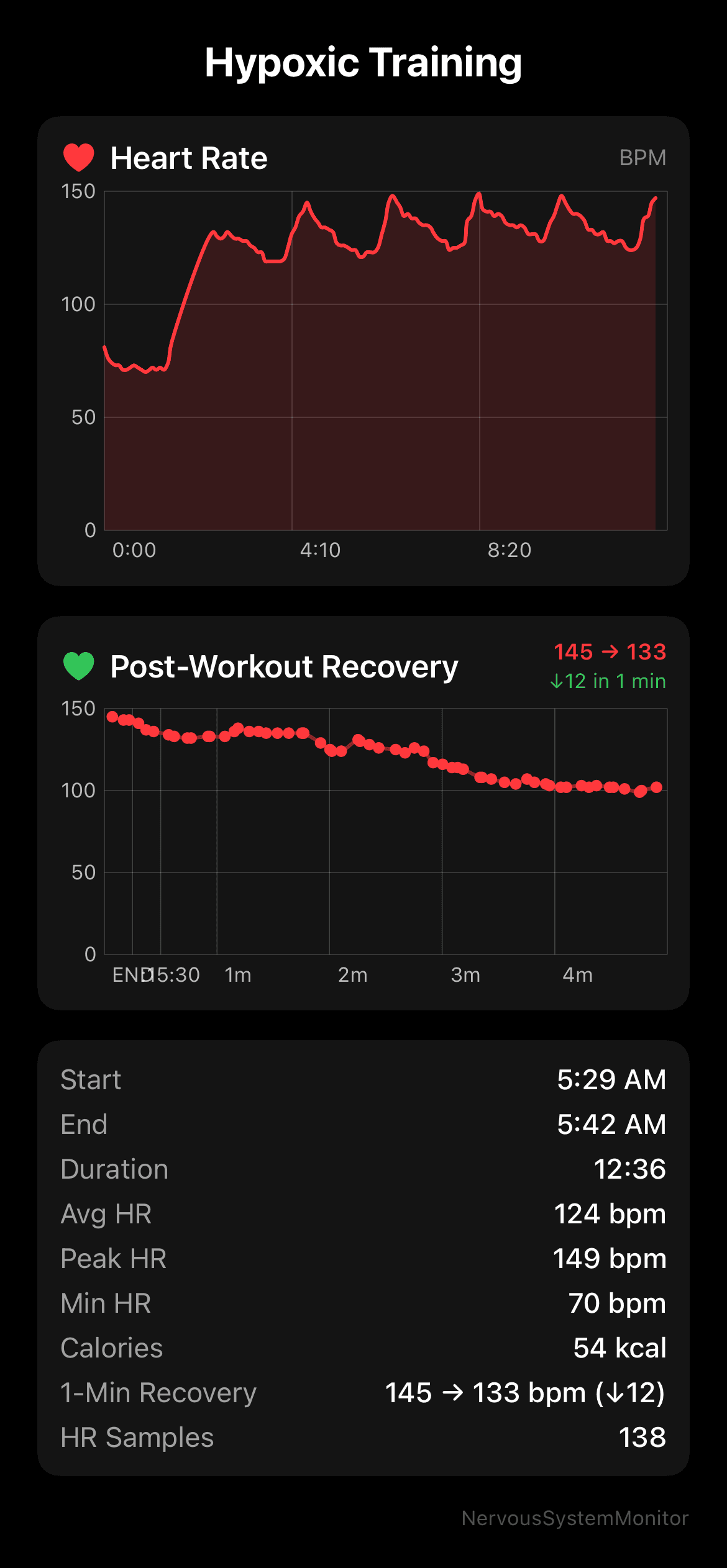 Hypoxic training segment data