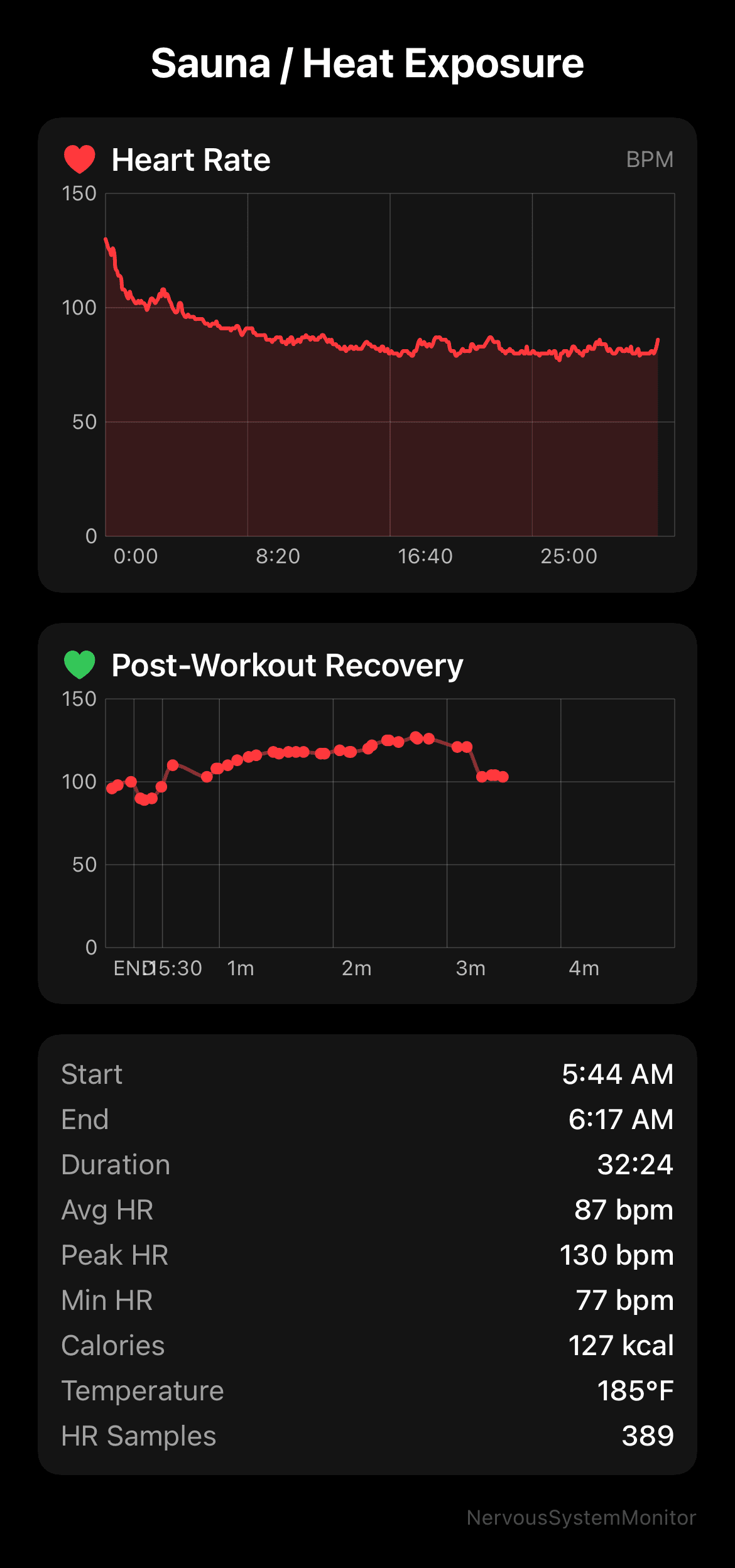 Sauna session heart rate data