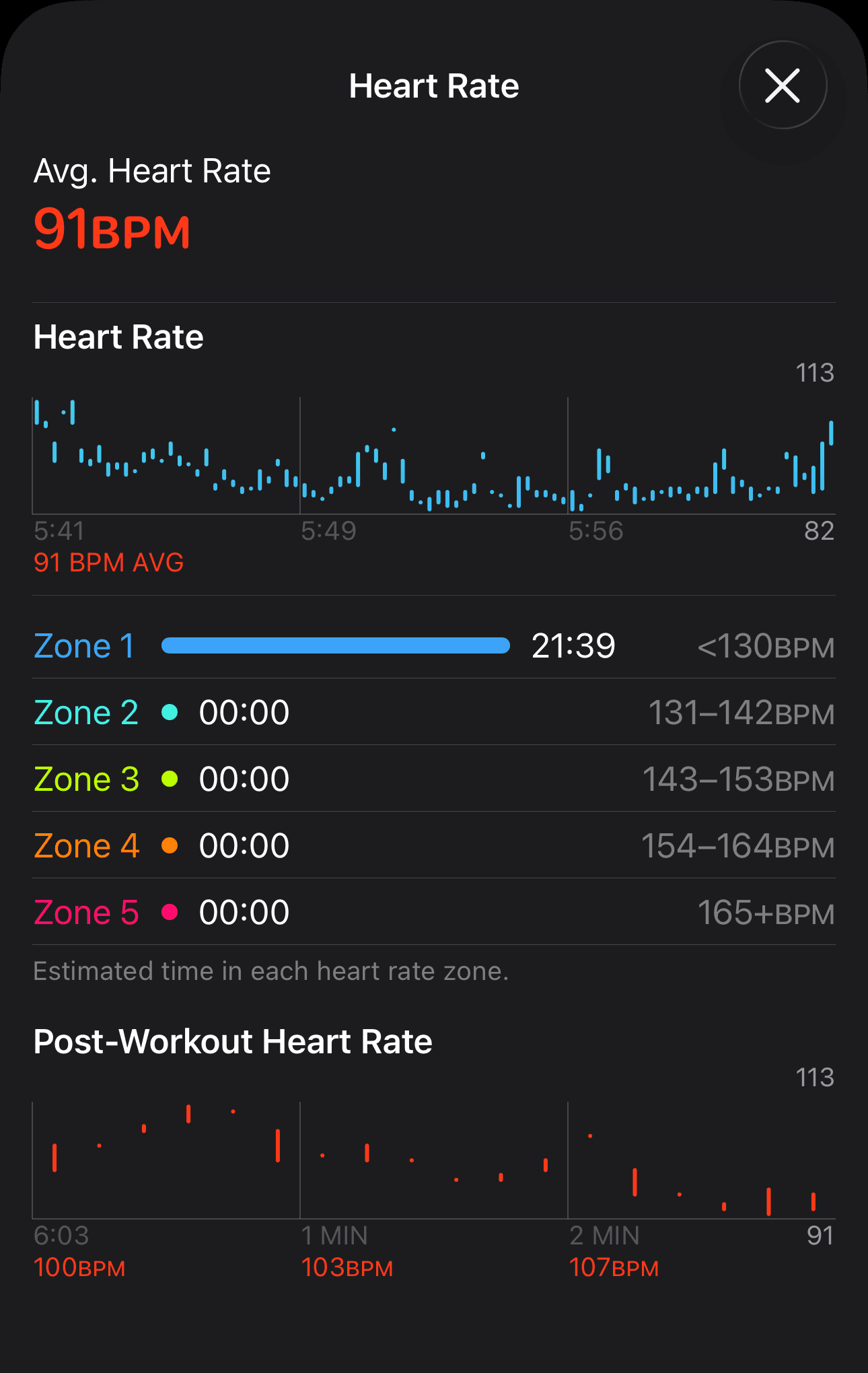 Days 39-40 sauna blanket session - workout summary and temperature response
