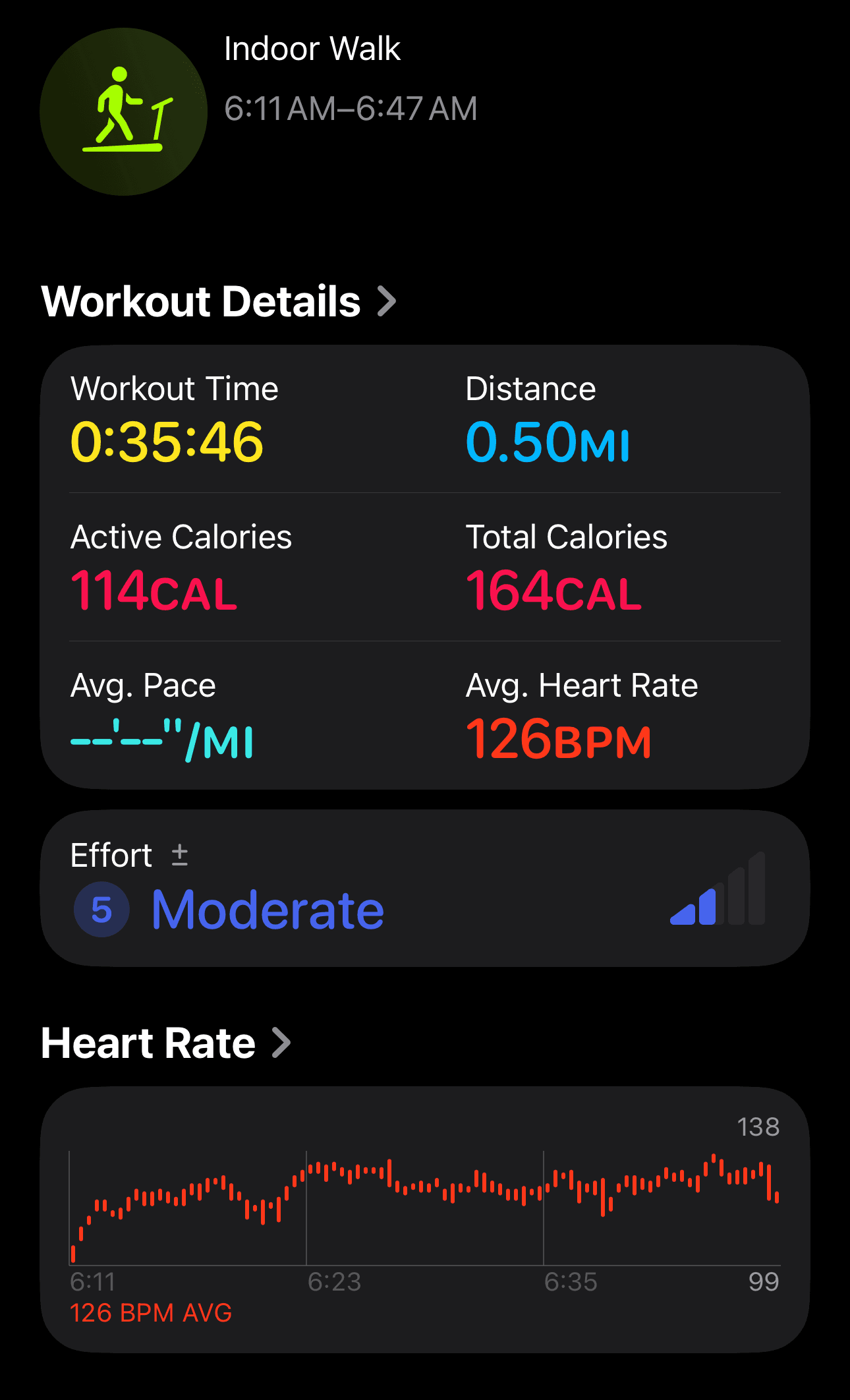 Walking session Apple Watch data - heart rate zones