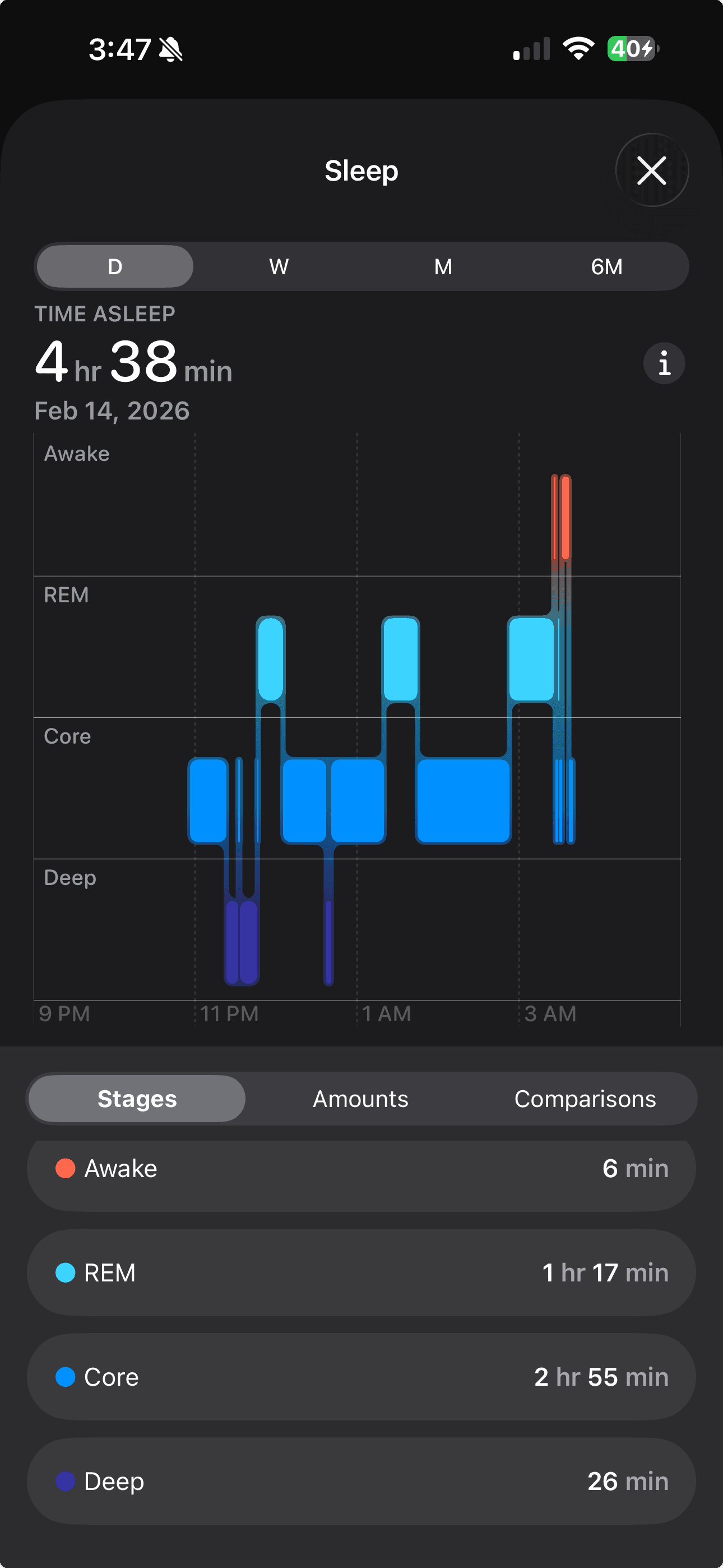 Apple Watch sleep stages showing reduced deep sleep after alcohol