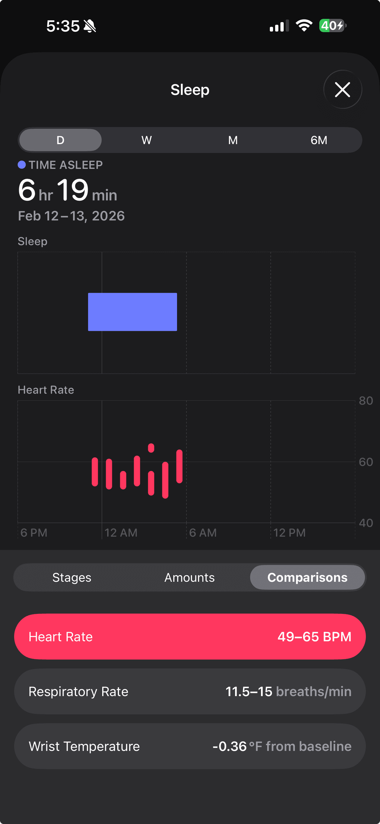 Apple Watch sleep comparisons showing lower heart rate and respiratory rate without alcohol