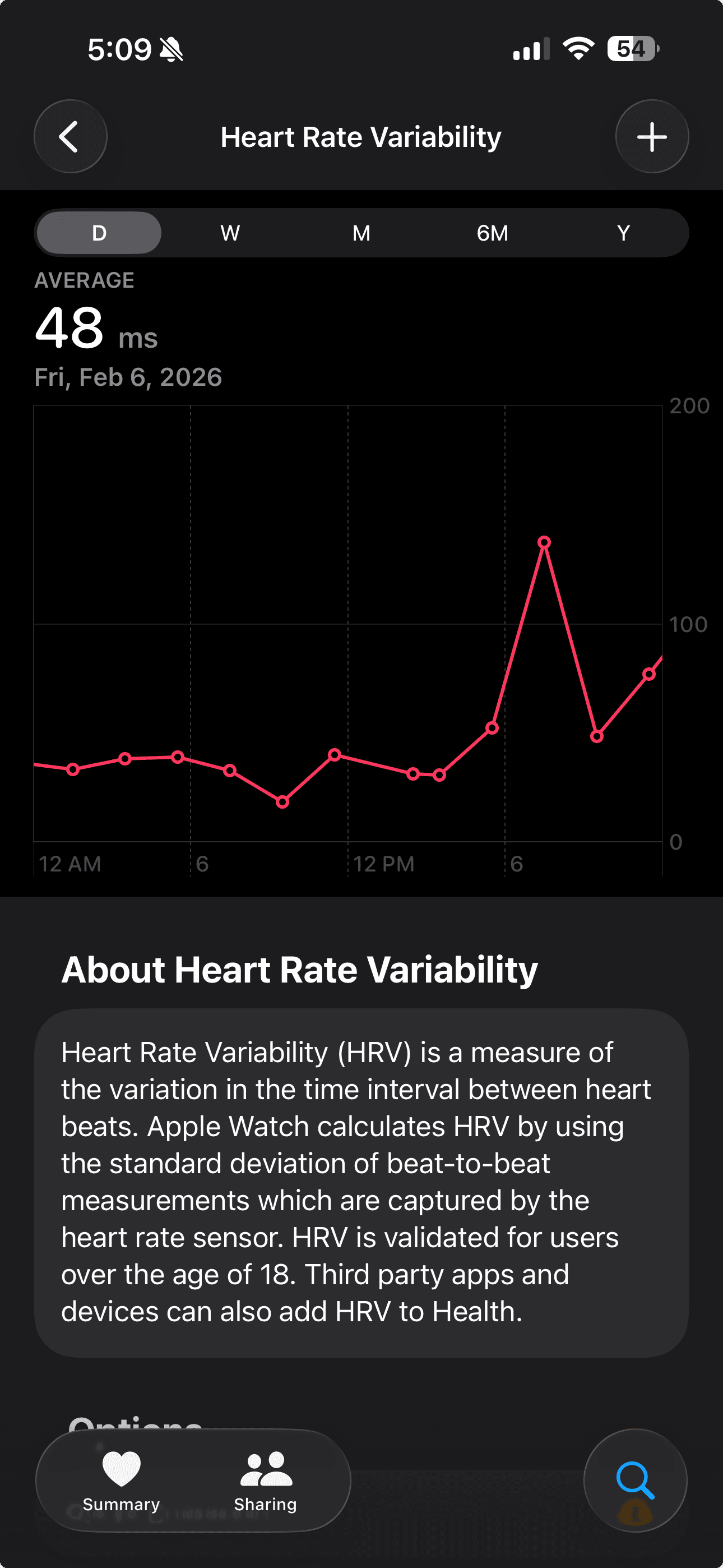 Apple Watch HRV daily view on a clean day (Feb 6) — average 48 ms with a strong parasympathetic recovery spike in the evening