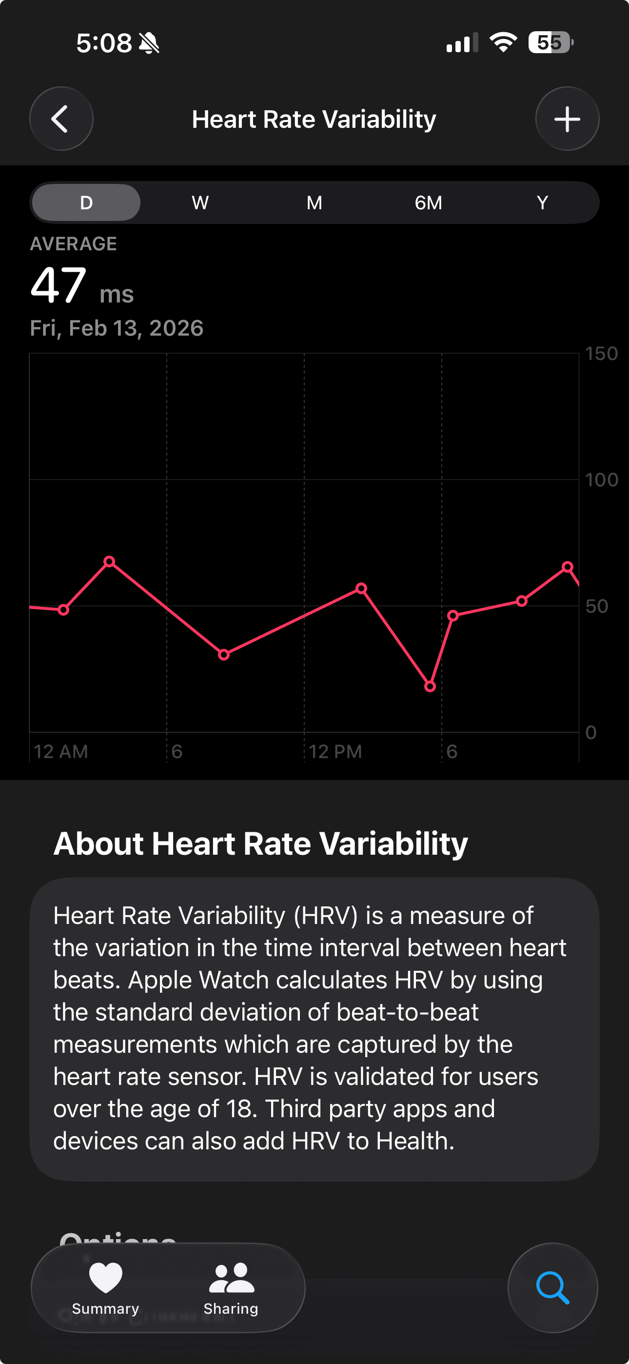Apple Watch HRV daily view on wine day (Feb 13) — average 47 ms with a compressed, erratic pattern and no evening recovery spike