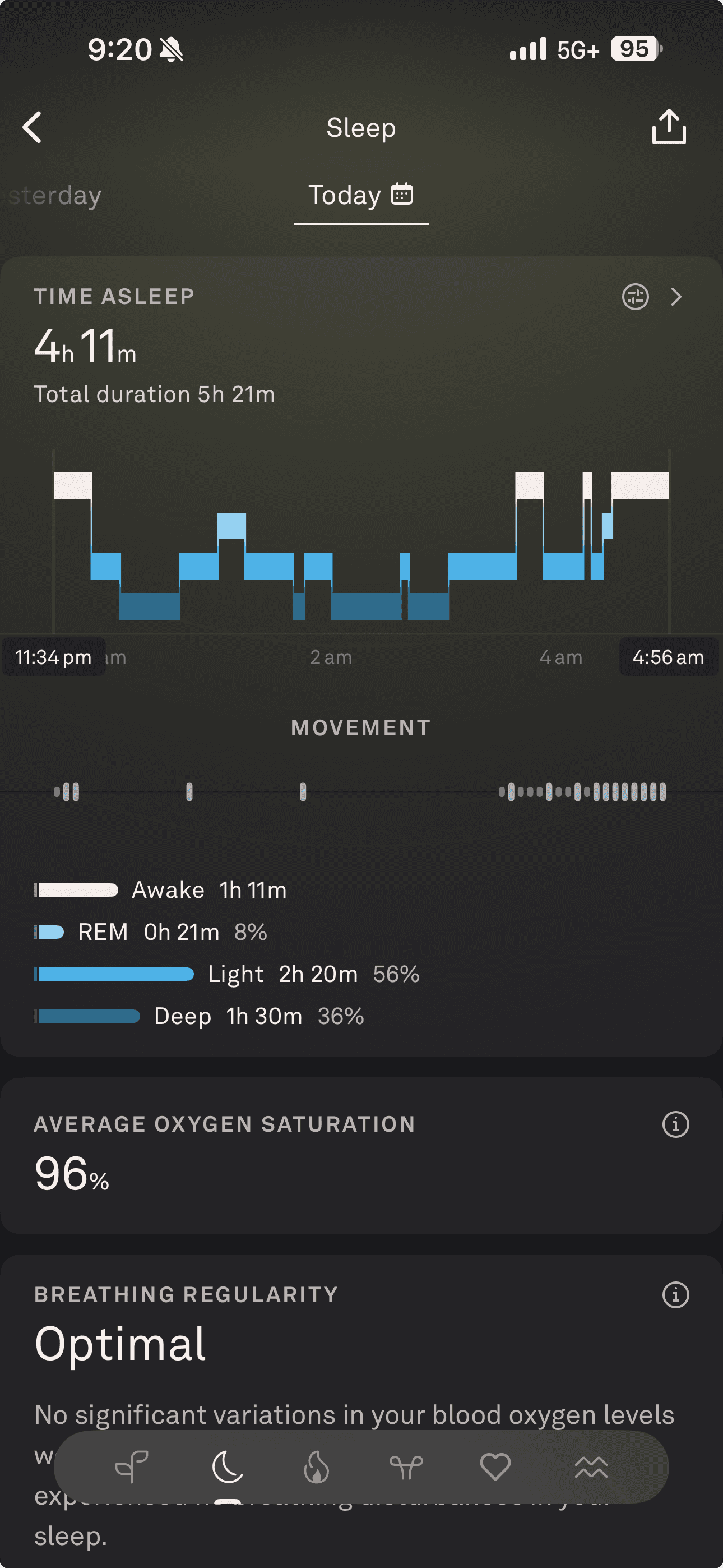 Oura Ring sleep data after wine and cocktails — 4h 11m actual sleep, only 21 minutes of REM, over 1 hour awake